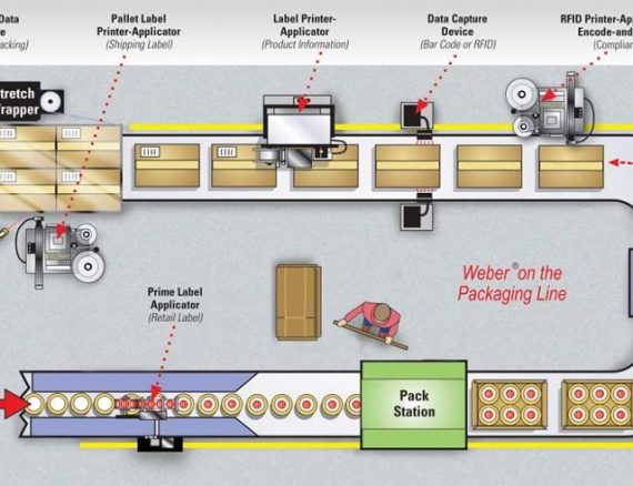 Máy đóng gói thực phẩm và dây chuyền đóng gói tự động